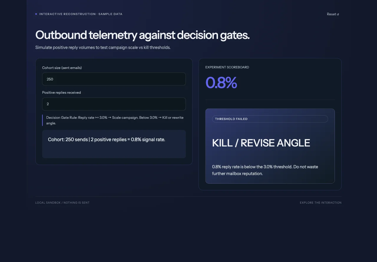 Phase 1 GTM Tracker - interactive reconstruction preview